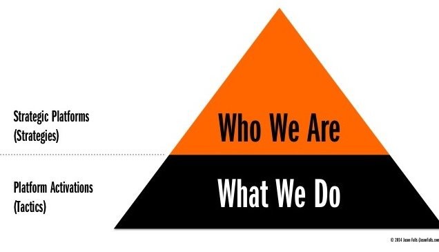 Featured image for Strategic Thinking vs. Tactical Execution